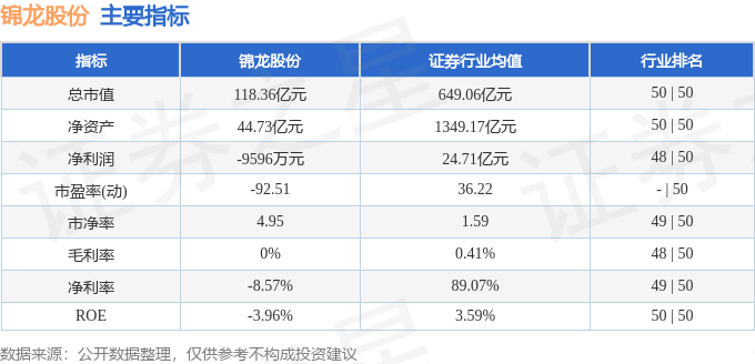 股票行情快报：锦龙股份（000712）2月6日主力资金净卖出310.82万元