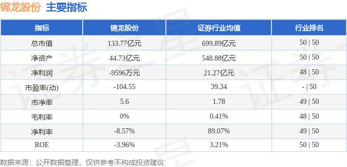 股票行情快报：锦龙股份（000712）12月20日主力资金净卖出2927.44万元