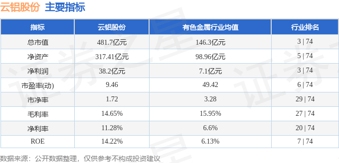 股票行情快报：云铝股份（000807）12月5日主力资金净卖出1687.24万元