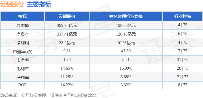 股票行情快报：云铝股份（000807）12月18日主力资金净买入1370.26万元