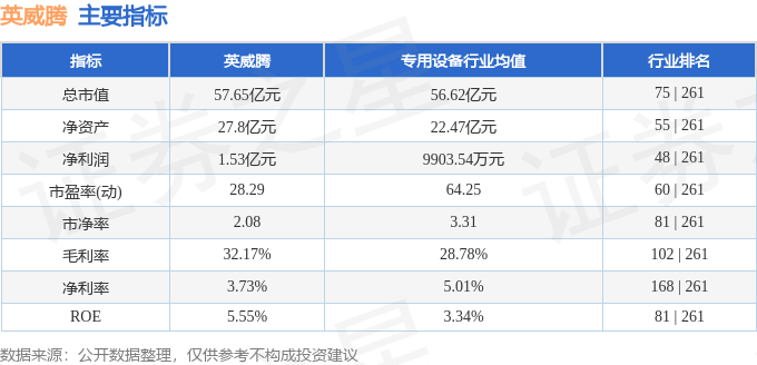 股票行情快报：英威腾（002334）12月23日主力资金净卖出981.73万元