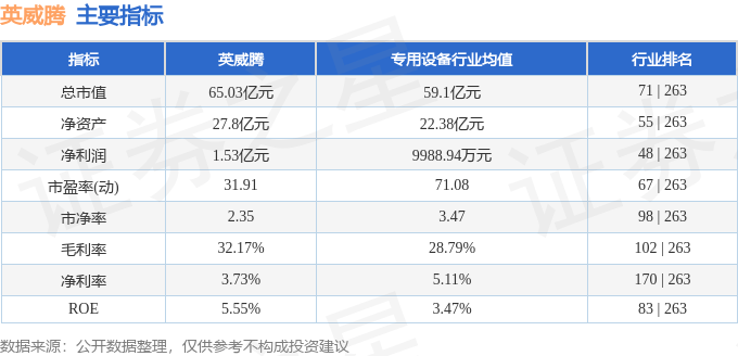 股票行情快报：英威腾（002334）2月10日主力资金净卖出2735.89万元