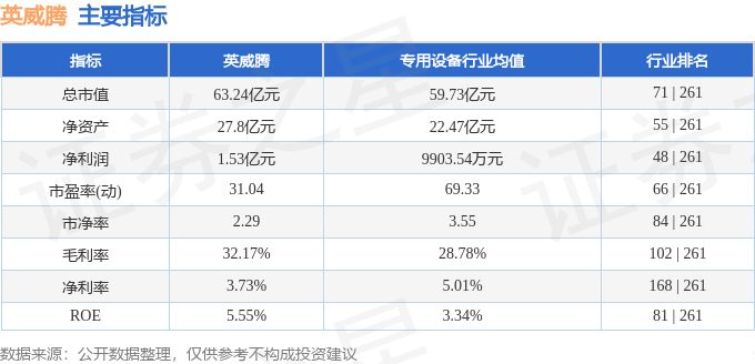 股票行情快报：英威腾（002334）12月9日主力资金净卖出2686.02万元