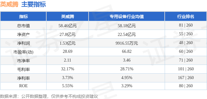 股票行情快报：英威腾（002334）11月20日主力资金净卖出2028.92万元