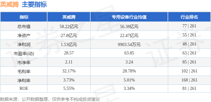 股票行情快报：英威腾（002334）12月25日主力资金净卖出760.15万元