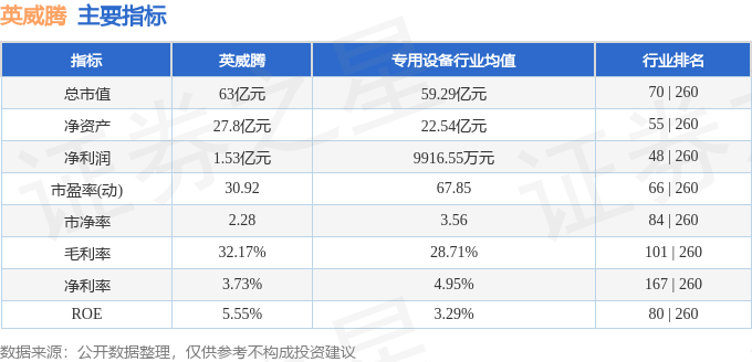 股票行情快报：英威腾（002334）12月4日主力资金净买入682.95万元