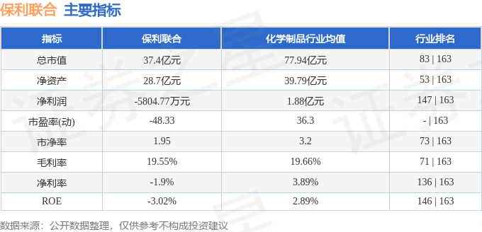 股票行情快报：保利联合（002037）2月17日主力资金净卖出288.74万元
