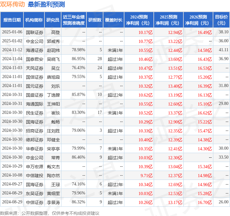 国金证券：给予双环传动买入评级