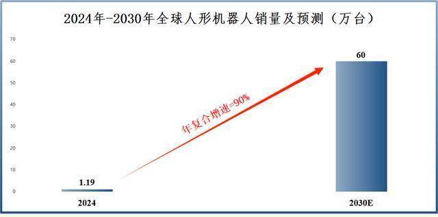 双环传动，拿捏人形机器人！