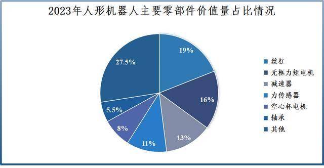 双环传动，拿捏人形机器人！