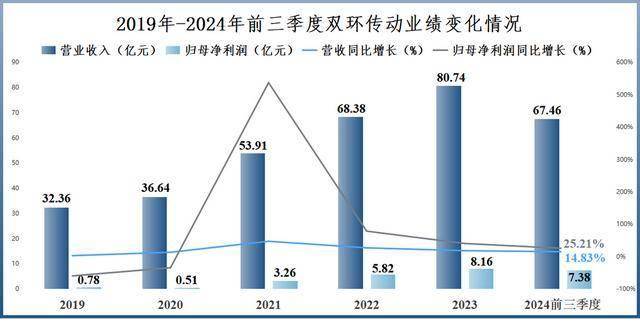 双环传动，拿捏人形机器人！