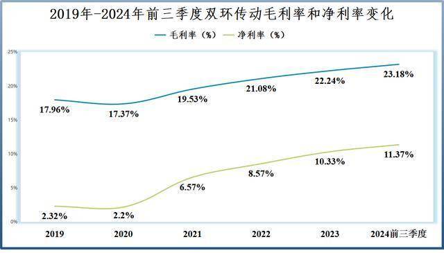 双环传动，拿捏人形机器人！
