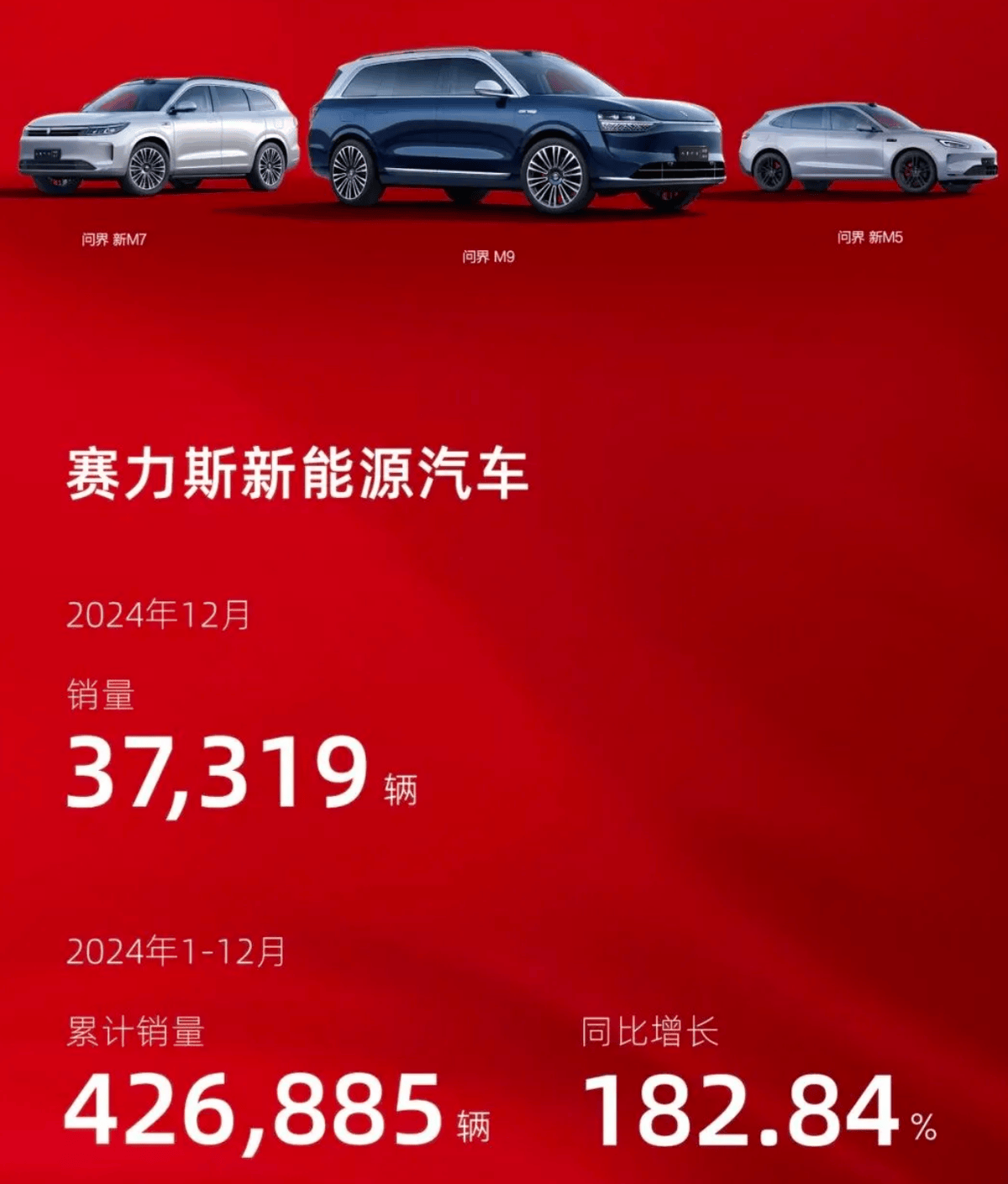 赛力斯，不及预期？