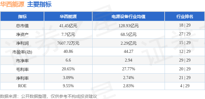 股票行情快报：华西能源（002630）12月12日主力资金净买入585.04万元