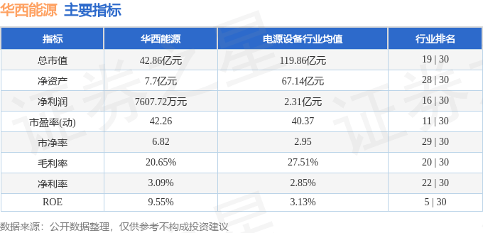 股票行情快报：华西能源（002630）1月9日主力资金净买入4776.51万元
