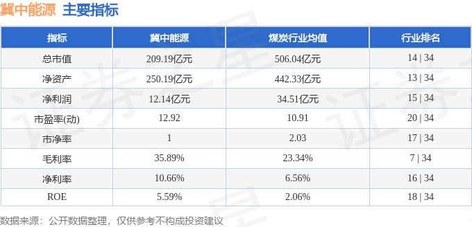 股票行情快报：冀中能源（000937）1月23日主力资金净卖出91.53万元