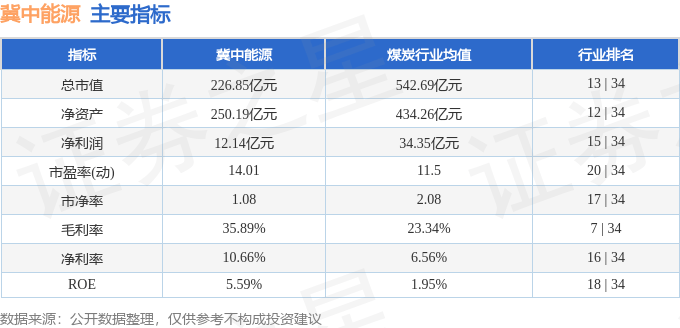 股票行情快报：冀中能源（000937）1月6日主力资金净买入2116.11万元