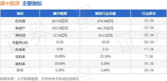 股票行情快报：冀中能源（000937）2月26日主力资金净卖出211.62万元