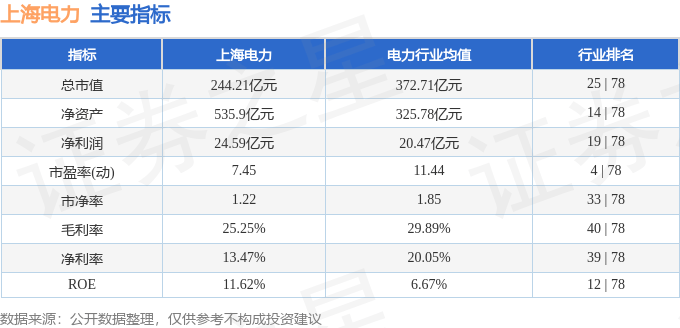 股票行情快报：上海电力（600021）1月15日主力资金净卖出817.04万元