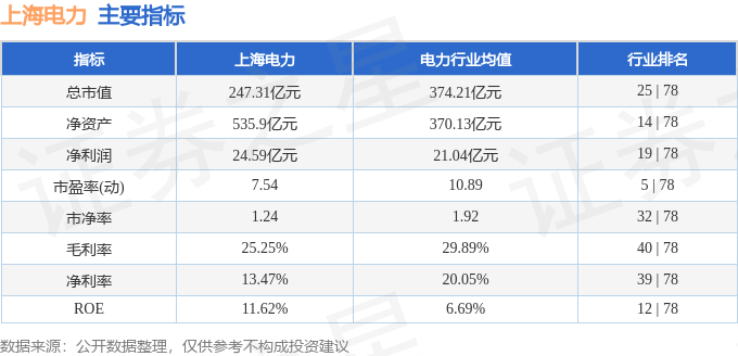 股票行情快报：上海电力（600021）2月10日主力资金净卖出1481.32万元
