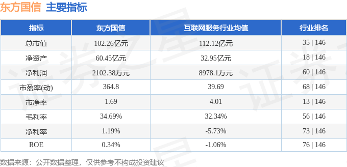 股票行情快报：东方国信（300166）1月2日主力资金净卖出4766.99万元