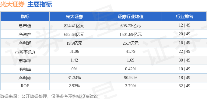股票行情快报：光大证券（601788）3月14日主力资金净买入5418.47万元