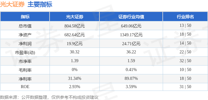 股票行情快报：光大证券（601788）2月6日主力资金净买入3032.76万元