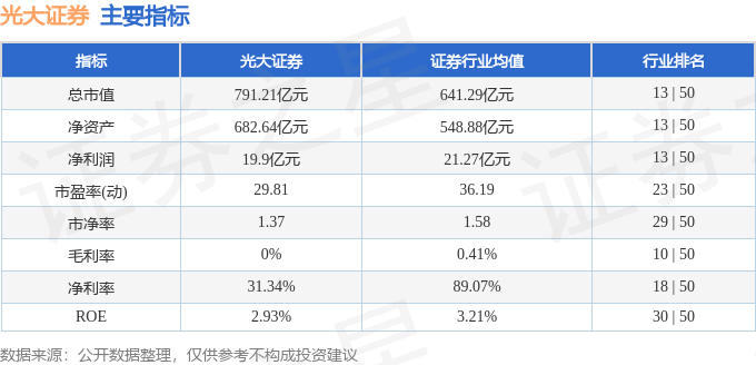 股票行情快报：光大证券（601788）1月7日主力资金净买入2078.62万元