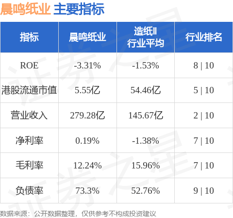 晨鸣纸业(01812.HK)A股、B股股票被实施其他风险警示