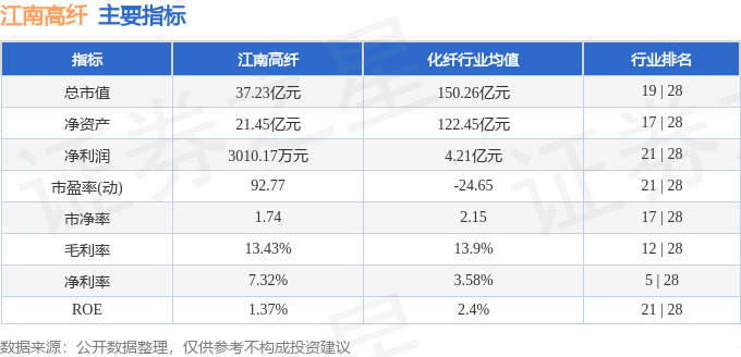 股票行情快报：江南高纤（600527）1月8日主力资金净卖出14.04万元