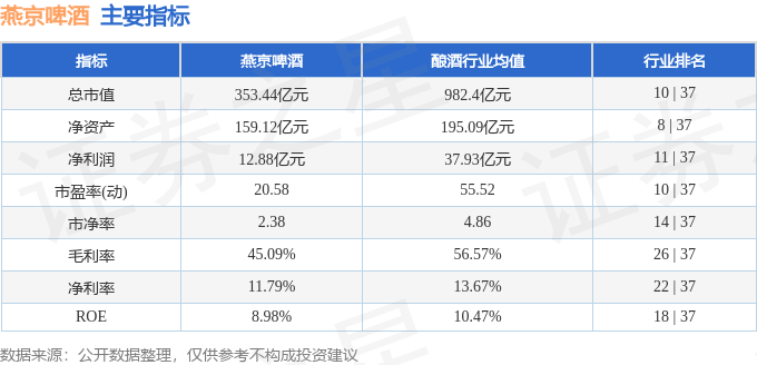 股票行情快报：燕京啤酒（000729）4月2日主力资金净买入570.01万元