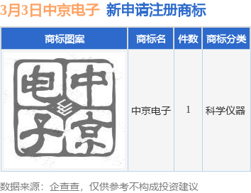 中京电子新提交“中京电子”商标注册申请