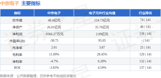 股票行情快报：中京电子（002579）1月14日主力资金净买入4781.18万元