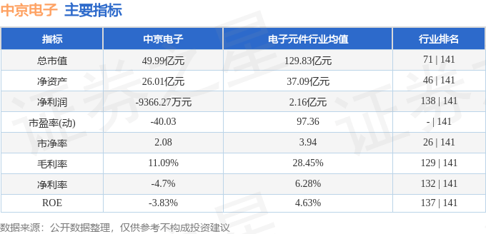 股票行情快报：中京电子（002579）1月22日主力资金净卖出566.76万元