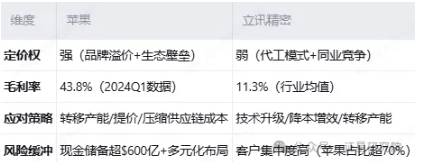 果链龙头立讯精密，遭遇“黑天鹅”？