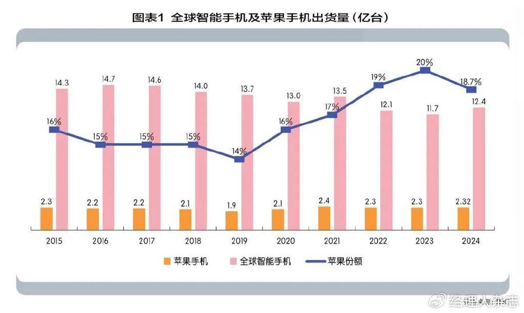 立讯精密，3000亿+市值的成长逻辑