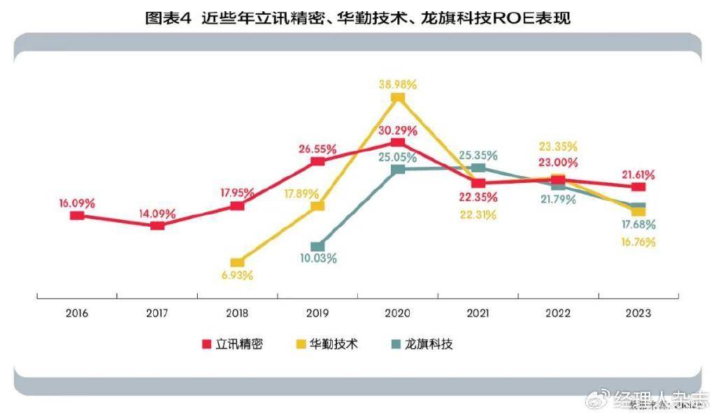 立讯精密，3000亿+市值的成长逻辑