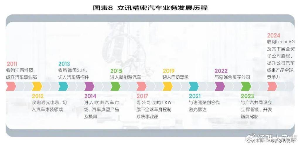 立讯精密，3000亿+市值的成长逻辑