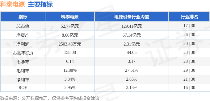 股票行情快报：科泰电源（300153）2月10日主力资金净卖出2314.04万元