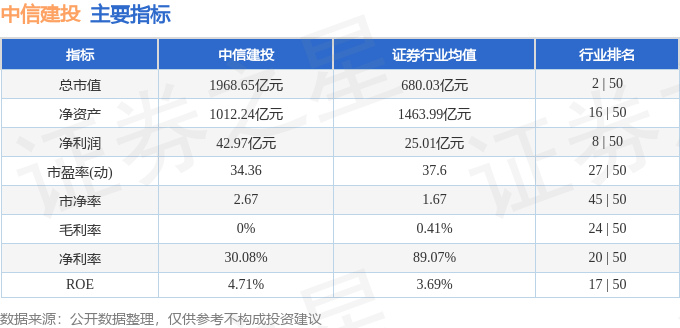 股票行情快报：中信建投（601066）2月26日主力资金净买入3526.54万元