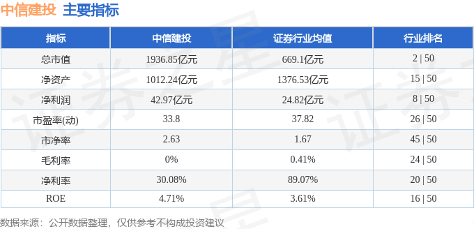 股票行情快报：中信建投（601066）2月12日主力资金净卖出1030.71万元