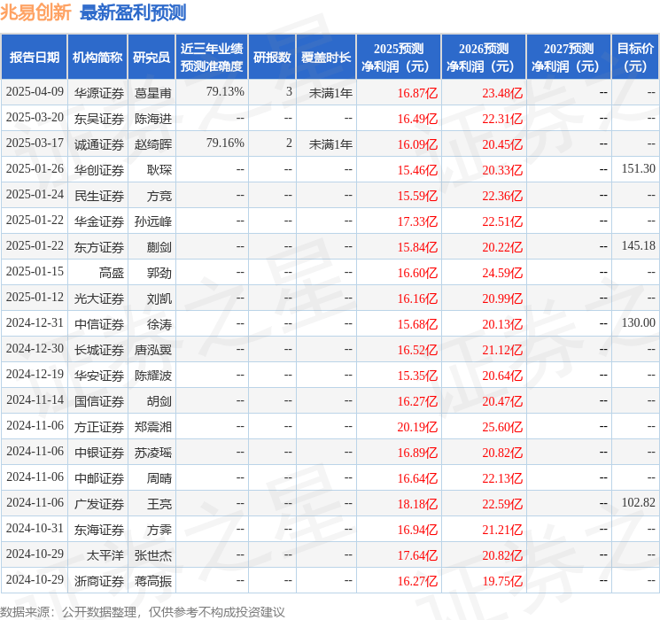 国金证券：给予兆易创新买入评级