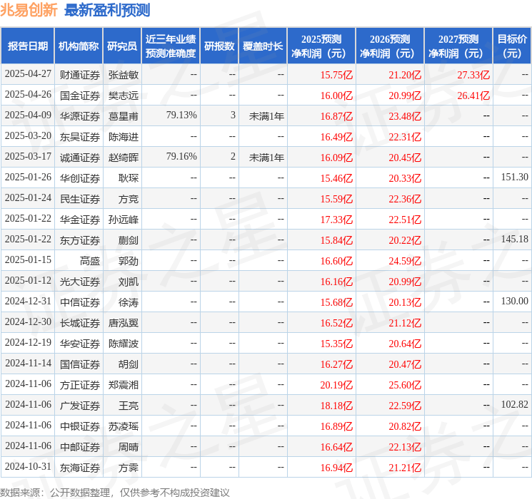 民生证券：给予兆易创新买入评级