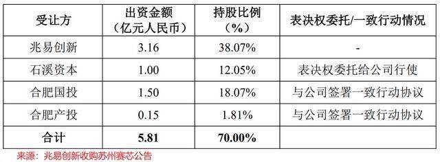 利润飙升3700%，兆易创新，困境反转！