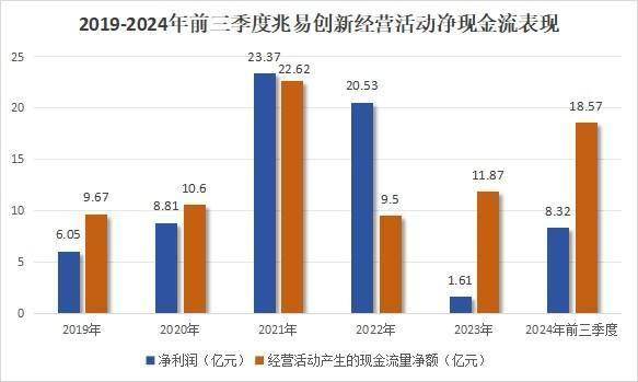 利润飙升3700%，兆易创新，困境反转！