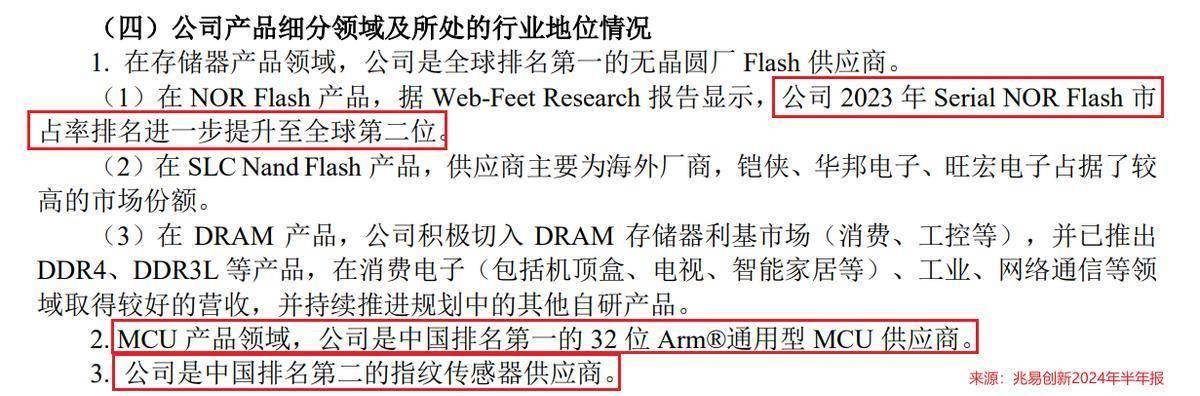 利润飙升3700%，兆易创新，困境反转！
