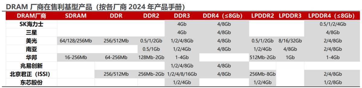 利润飙升3700%，兆易创新，困境反转！