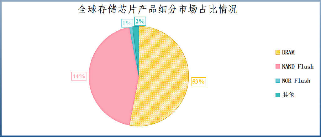 业绩飙升4000%，兆易创新，赢麻了！