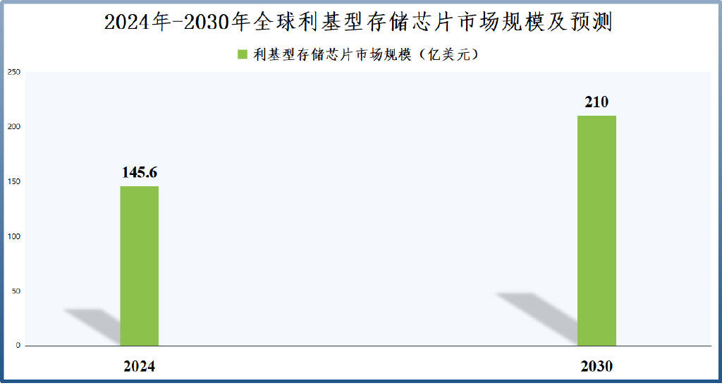 业绩飙升4000%，兆易创新，赢麻了！
