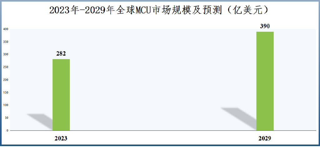 业绩飙升4000%，兆易创新，赢麻了！